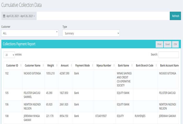 Milk Payment Summary Report